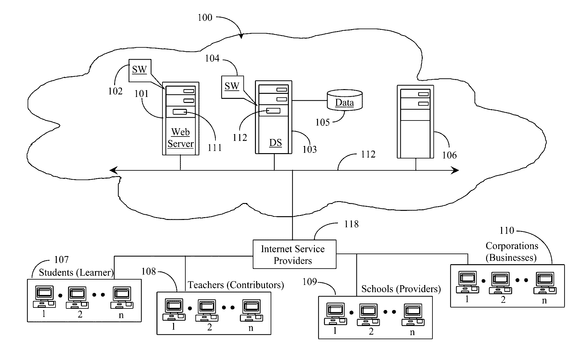 Collaborative Knowledge Exchange System