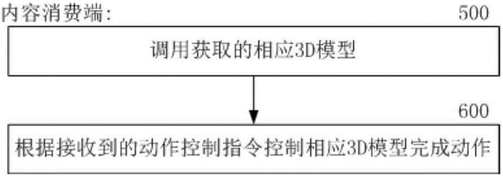 Real-time control method and system of three-dimensional model