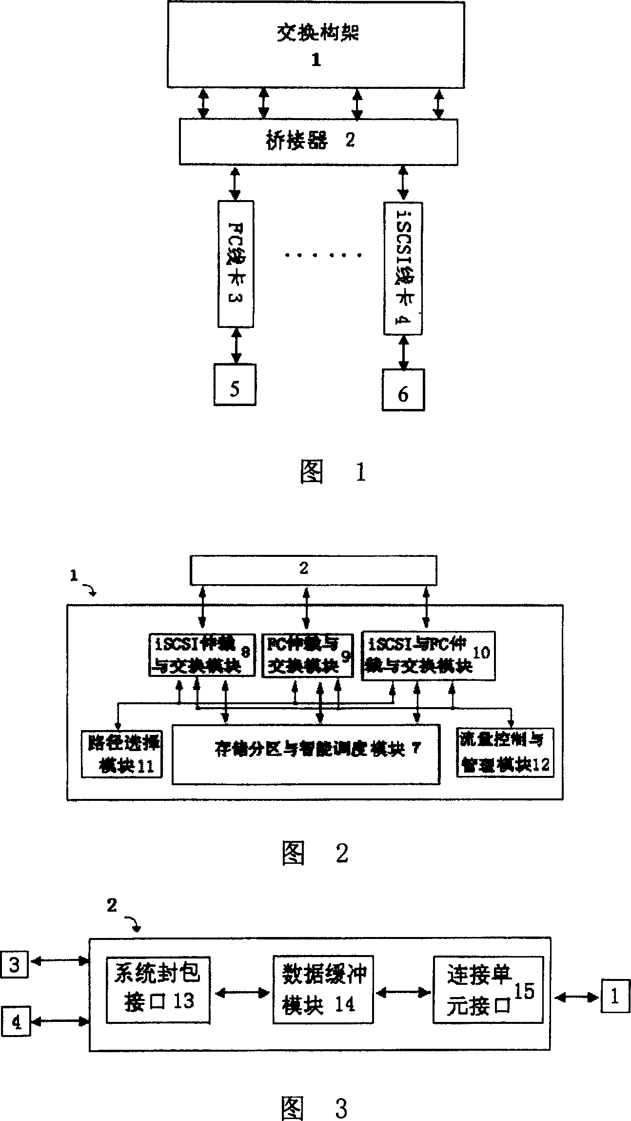 Kern memory exchange platform system for mass memory system