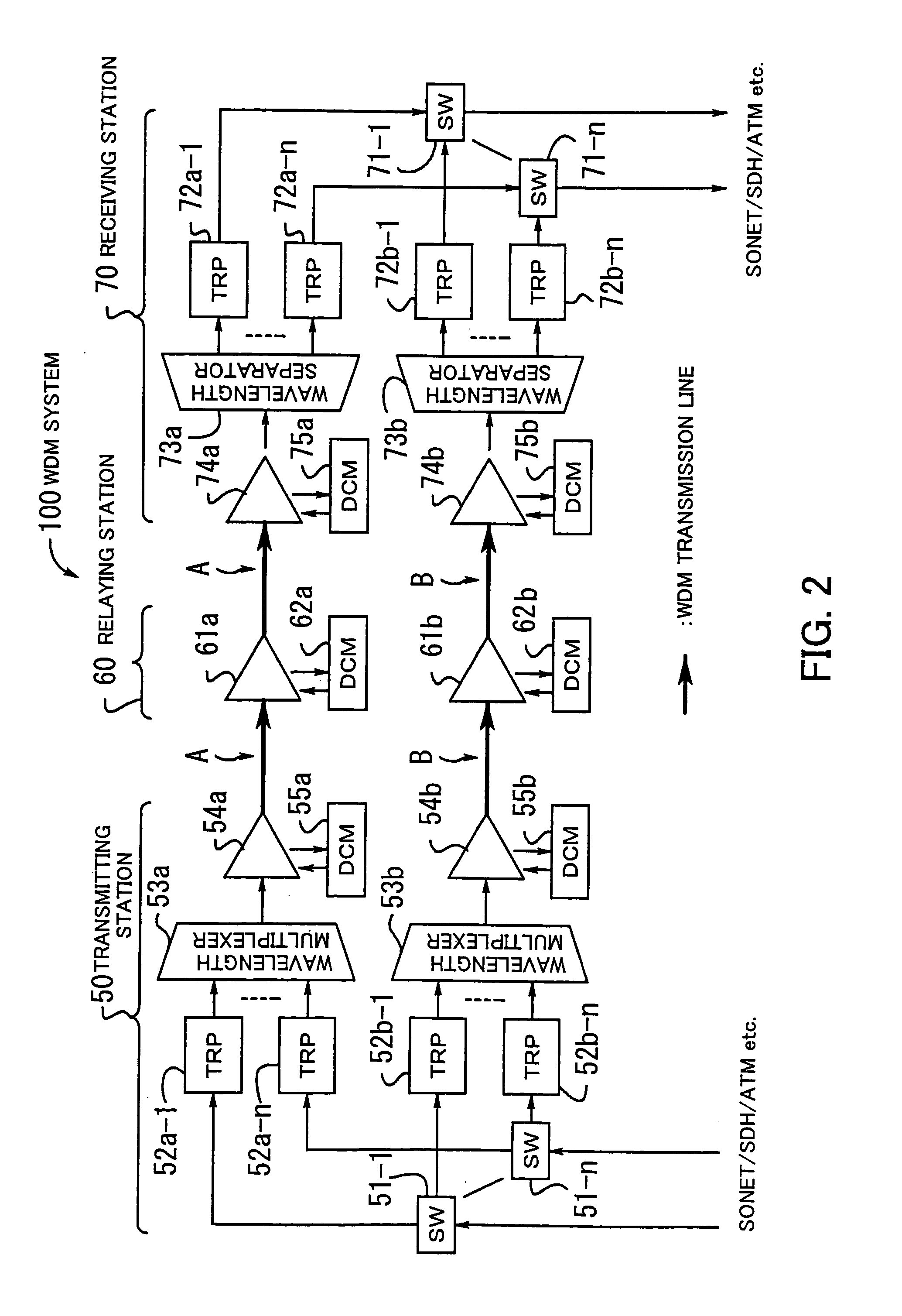 Redundant WDM transmission system optical receiver with reduced variable optical attenuators and/or variable dispersion compensation modules