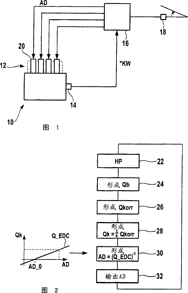 Method and control device for determining error of the oil ejecting execution element ejection quantity