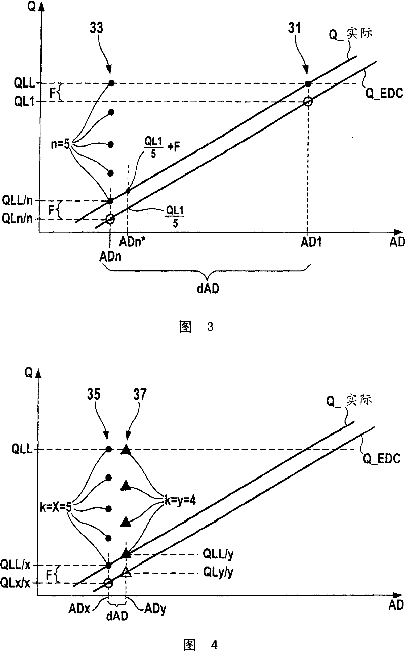 Method and control device for determining error of the oil ejecting execution element ejection quantity