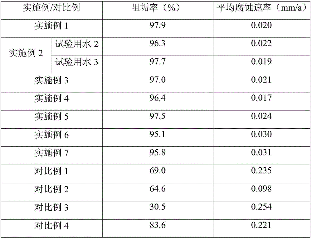 Composite scale and corrosion inhibitor and application of composite scale and corrosion inhibitor in circulating cooling water treatment