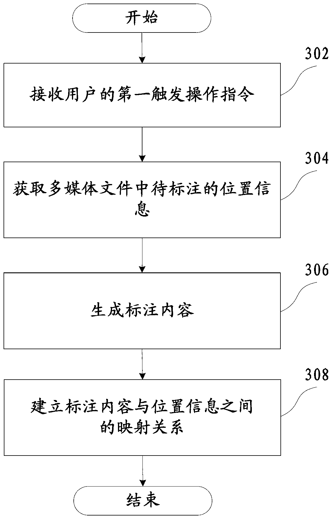 Method and device for labeling and displaying multi-media files