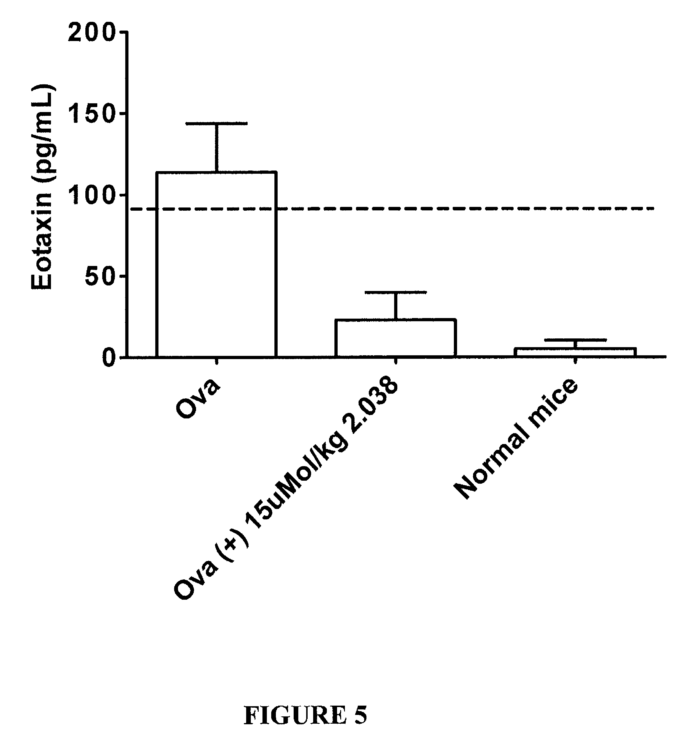 Method for treating neurological and neuropathic diseases using rho kinase inhibitor compounds
