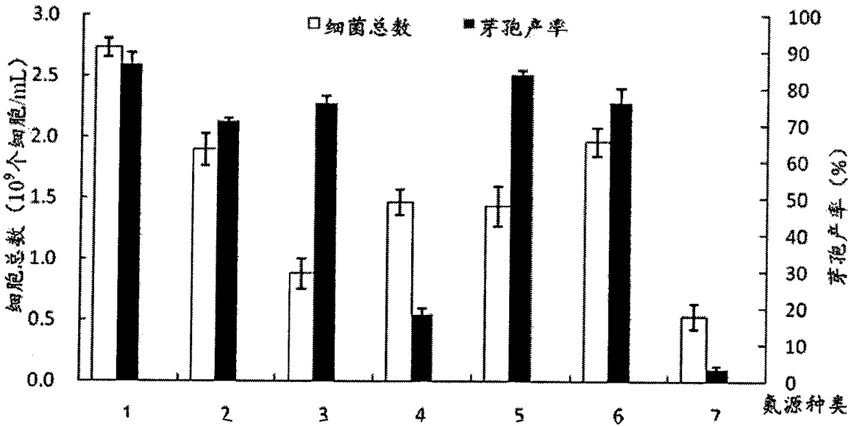 Bacillus amyloliquefaciens GY30 and preparation and application of bacterium powder thereof
