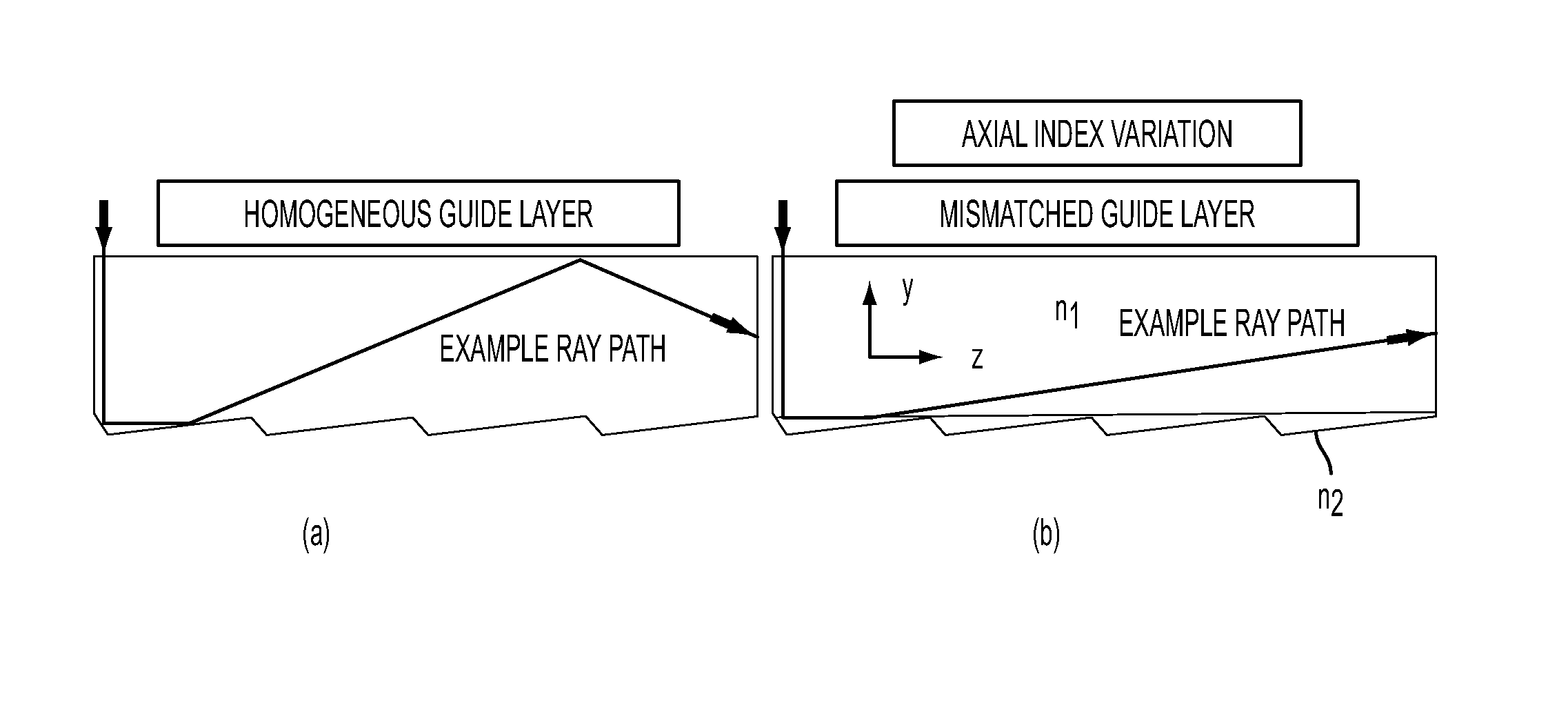 Light collecting and emitting apparatus, method, and applications