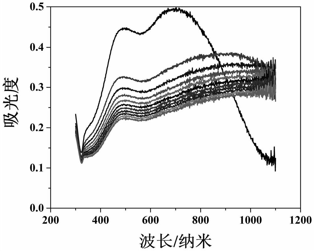 A kind of preparation method of cysteamine synergistic gold-silver nano material