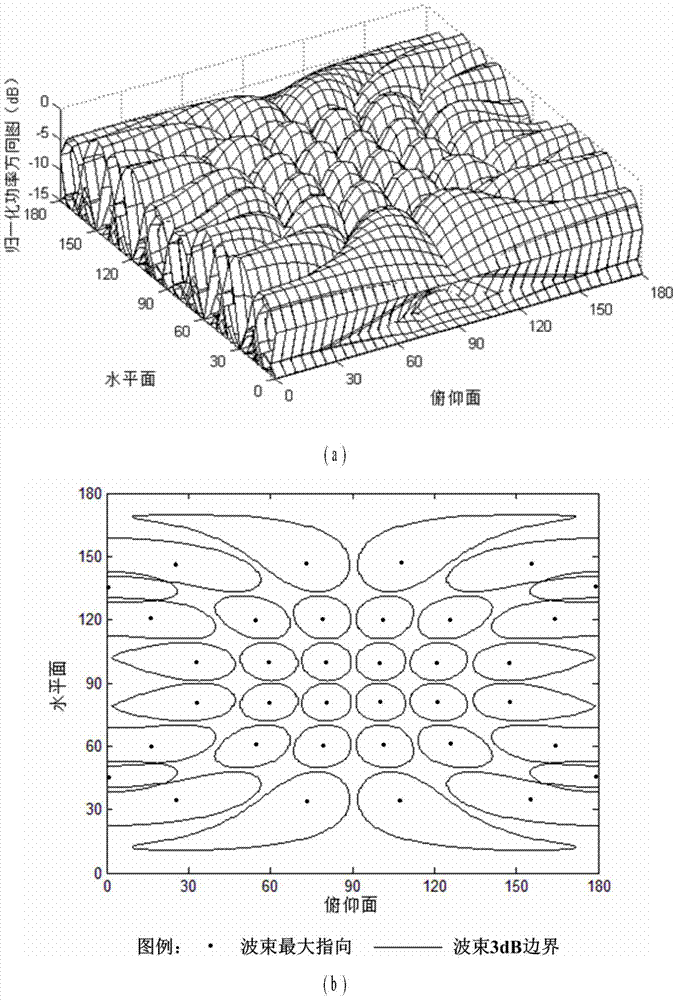 Dimensionality reduction method for large-scale mimo antenna array and system using the method