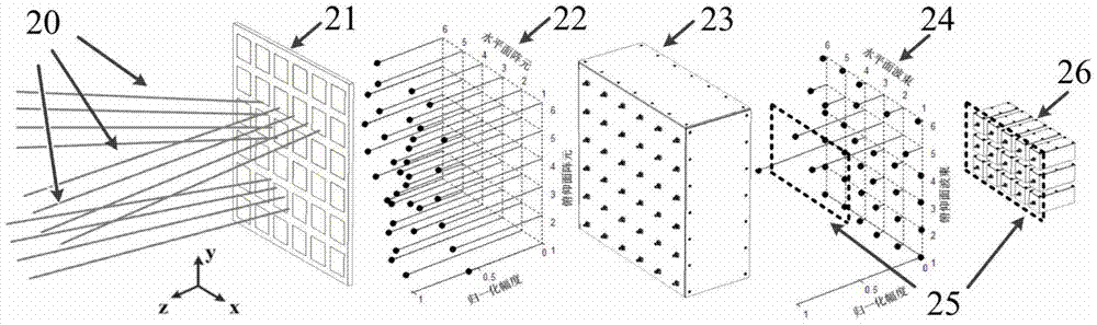 Dimensionality reduction method for large-scale mimo antenna array and system using the method