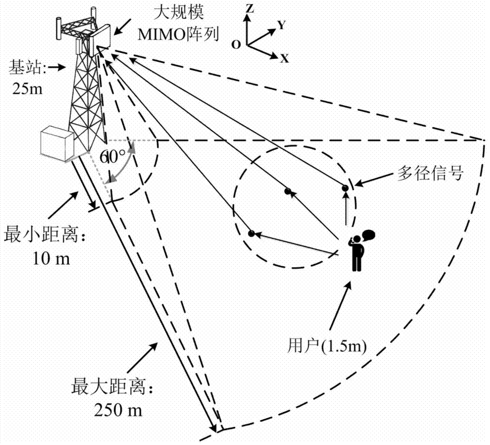 Dimensionality reduction method for large-scale mimo antenna array and system using the method