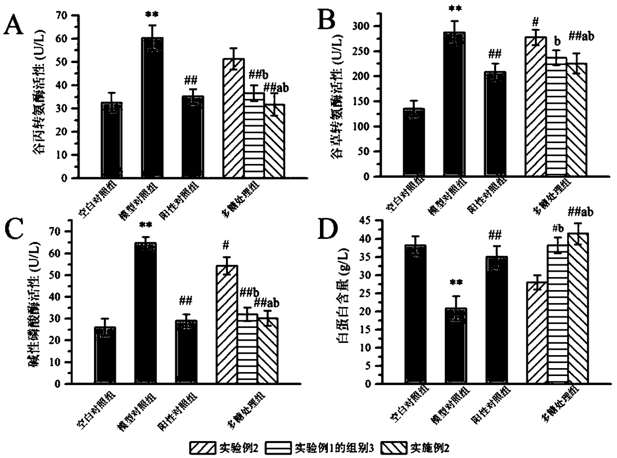 Pleurotus citrinopileatus germ bran polysaccharide and extraction process and application thereof