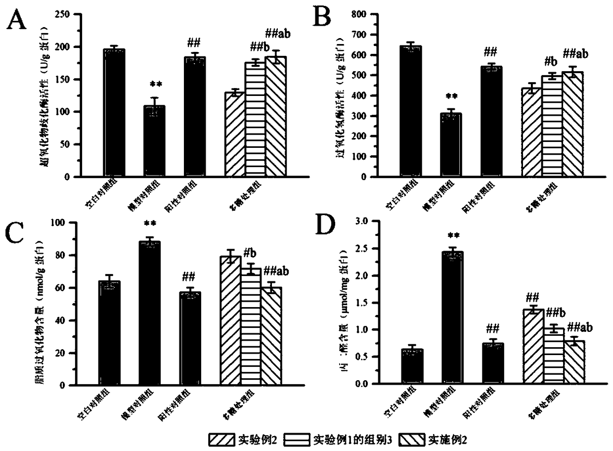 Pleurotus citrinopileatus germ bran polysaccharide and extraction process and application thereof