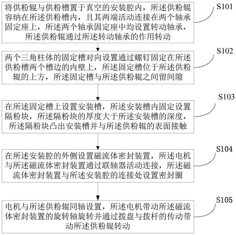 Additive manufacturing powder falling device and method