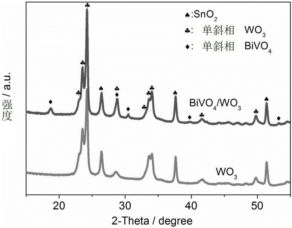 Preparation method of visible-light response tungsten trioxide-bismuth vanadate heterojunction thin film electrode