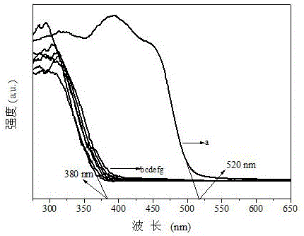 Preparation method of bismuth vanadate/strontium titanate composite photocatalyst
