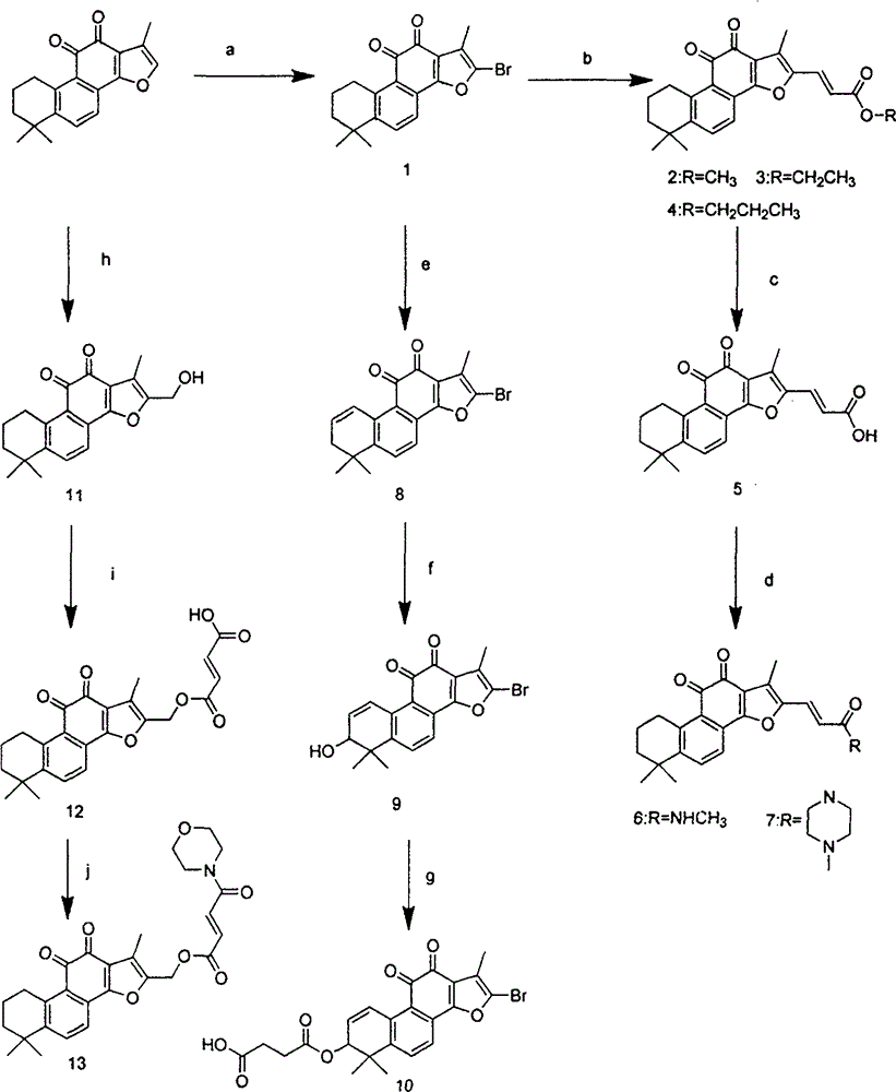 Application of tanshinone II A derivative in drugs