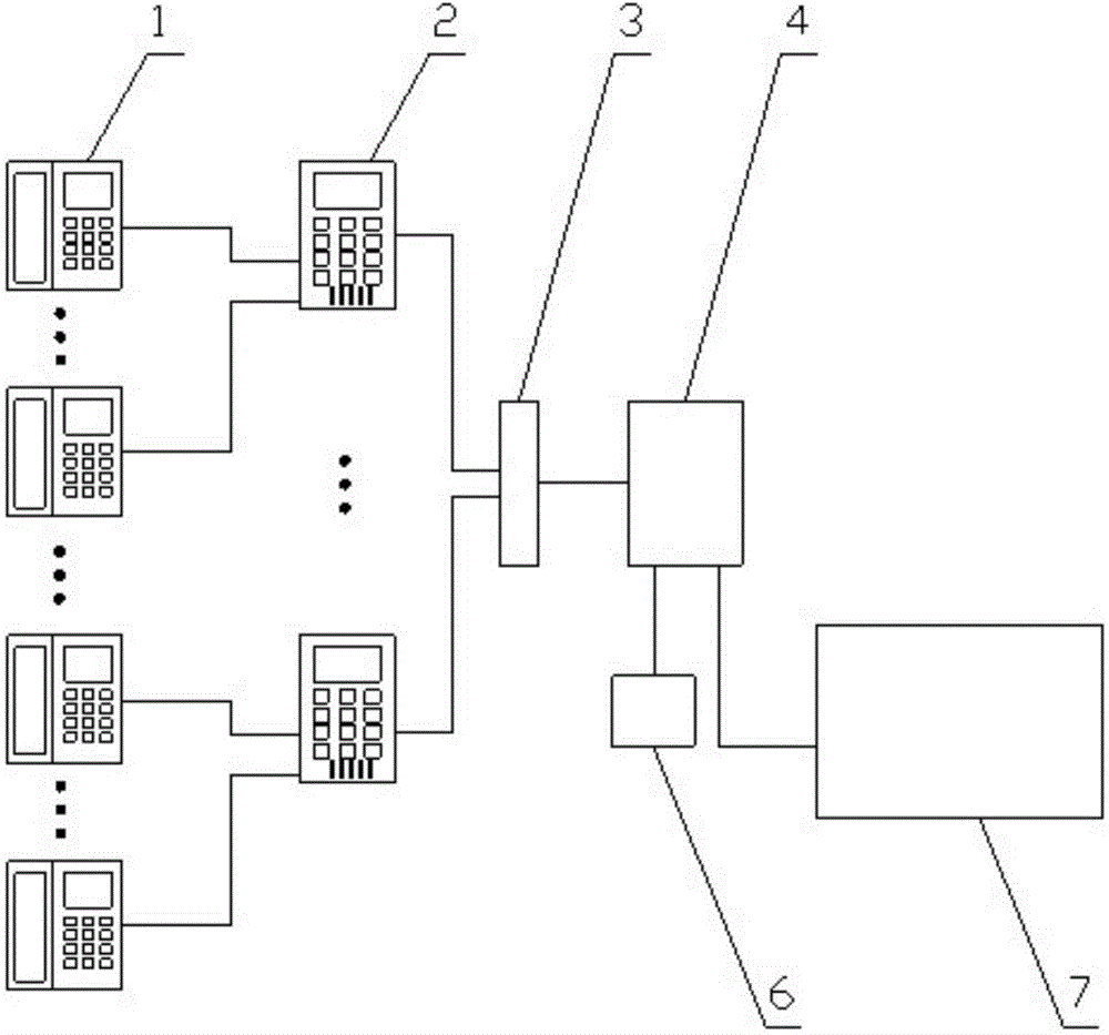 Building community visualization service system