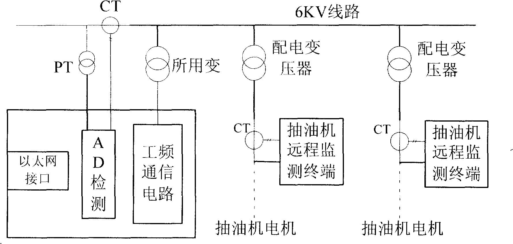 Remote monitoring method and system of electric motor of oil extractor based on power-frequency communication of electric wires