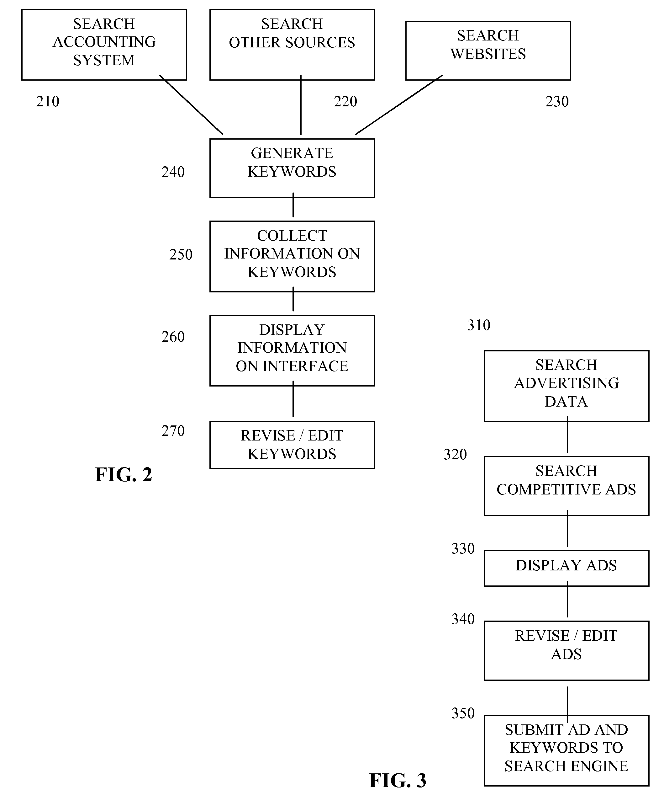 System and method for management of online advertising