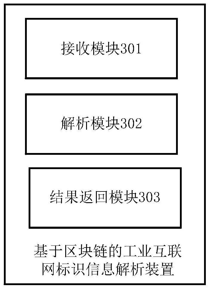 Industrial internet identification information analysis method based on block chain and related device