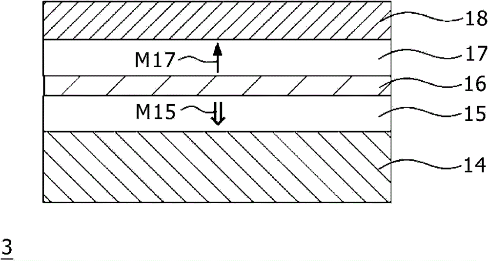 Storage elements and storage devices