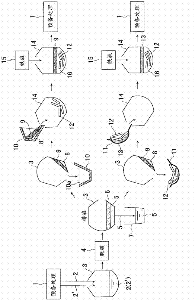 Refine method of hot metal