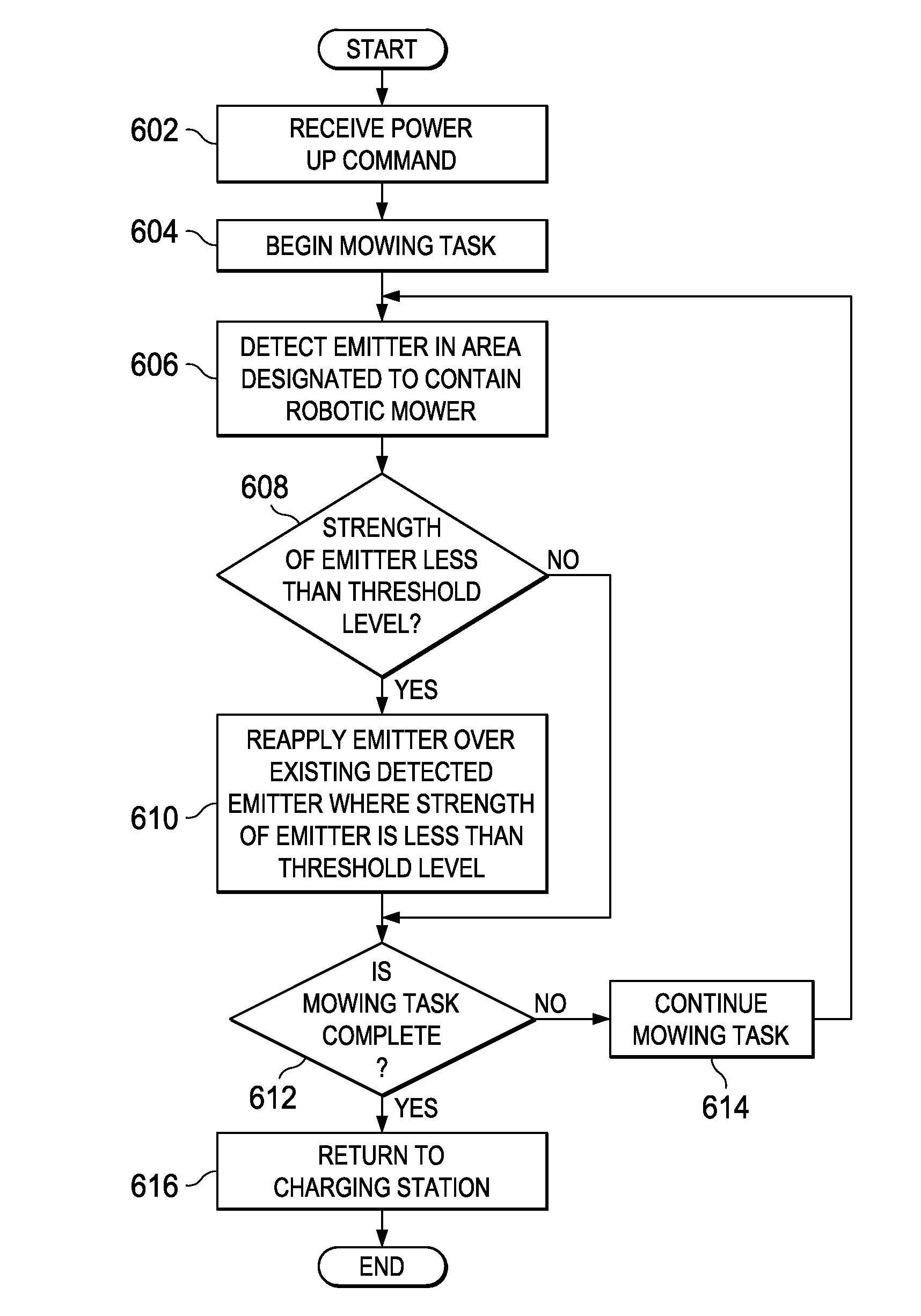 Pheromone for robotic boundary