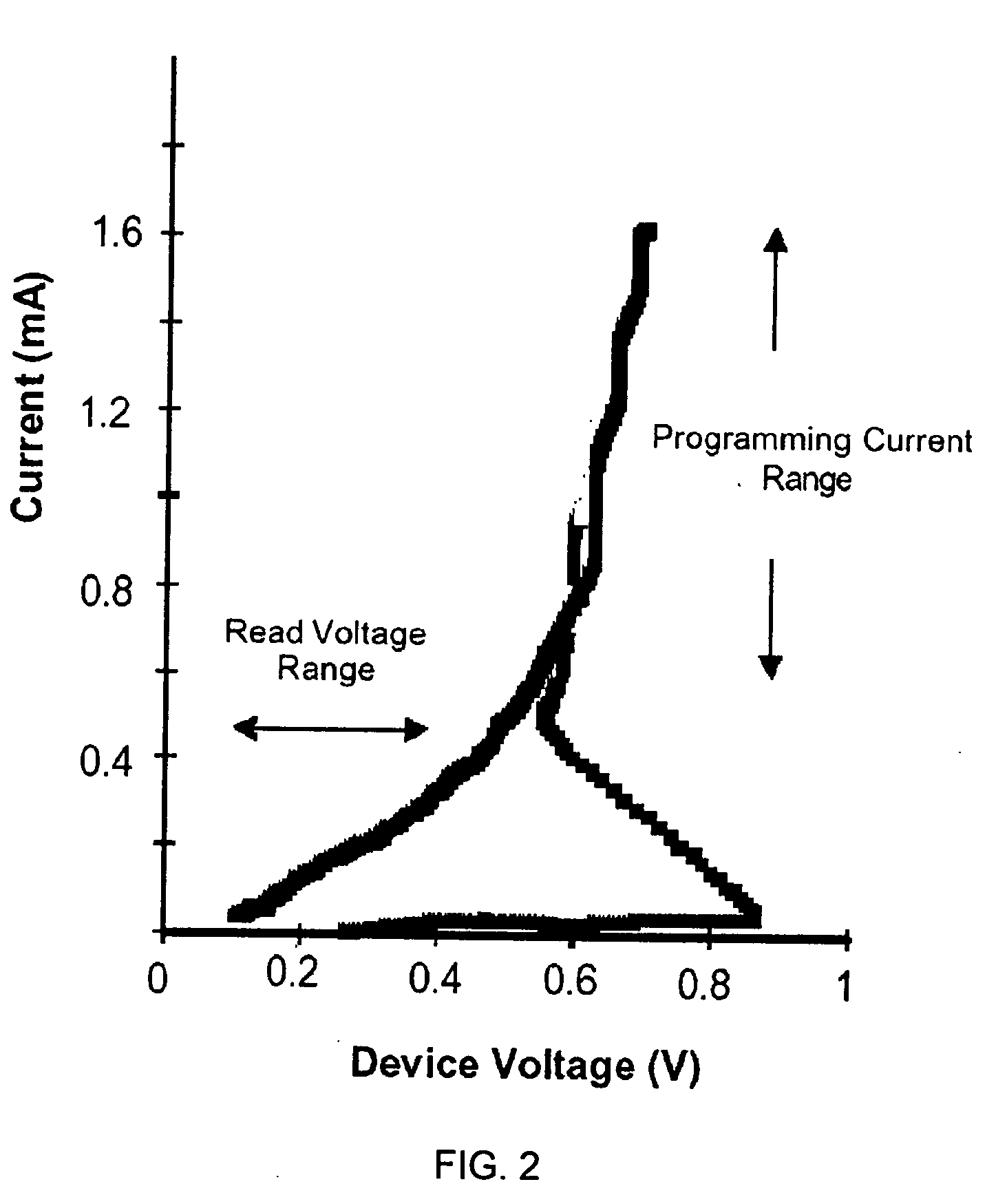 Phase change memory materials, devices and methods