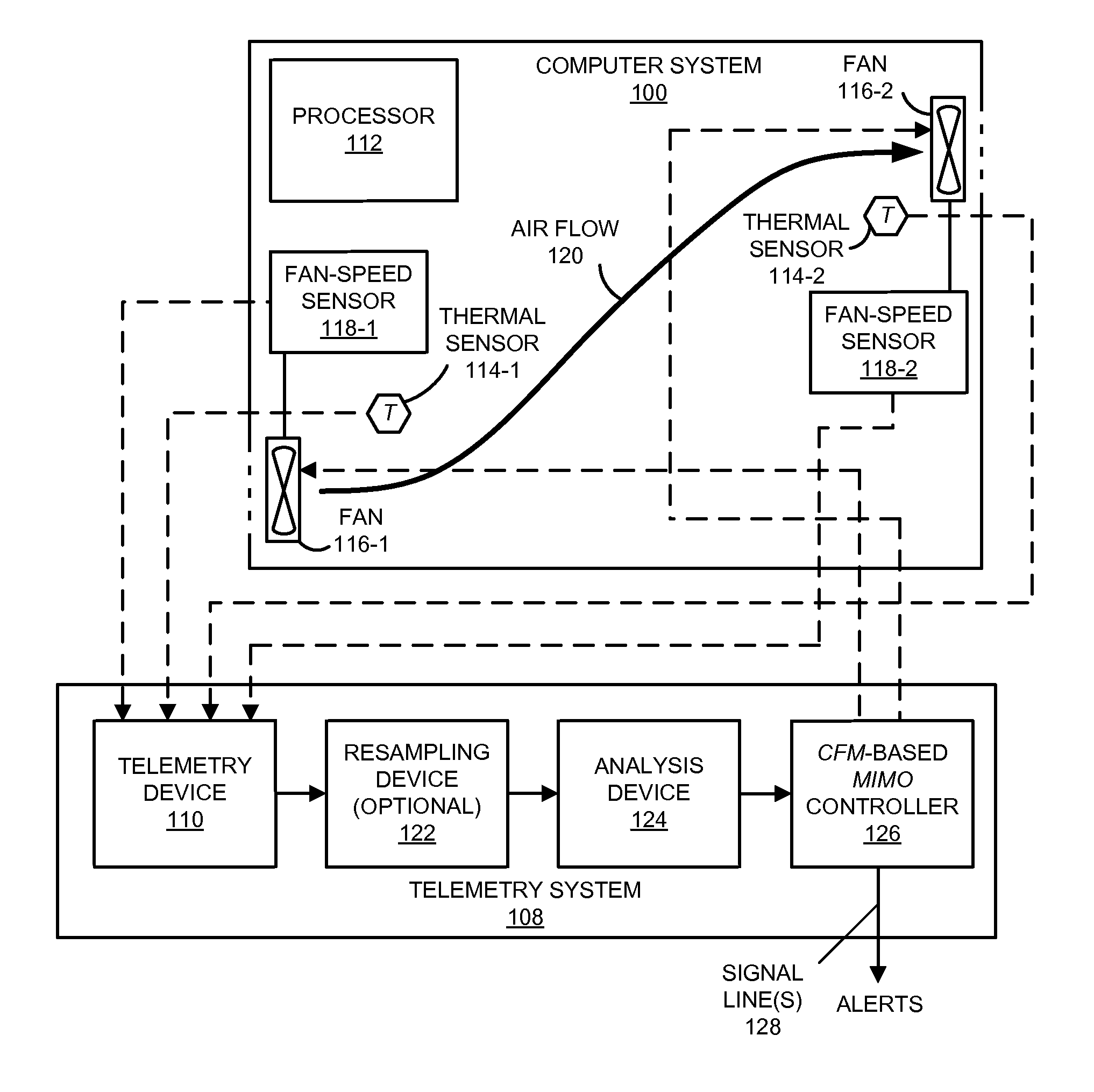 Cooling-control technique for use in a computer system