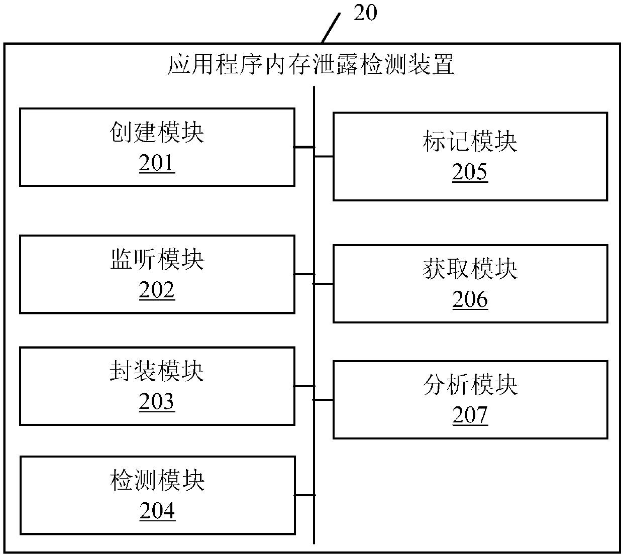 Application memory leakage detection method and device, electronic equipment and storage medium