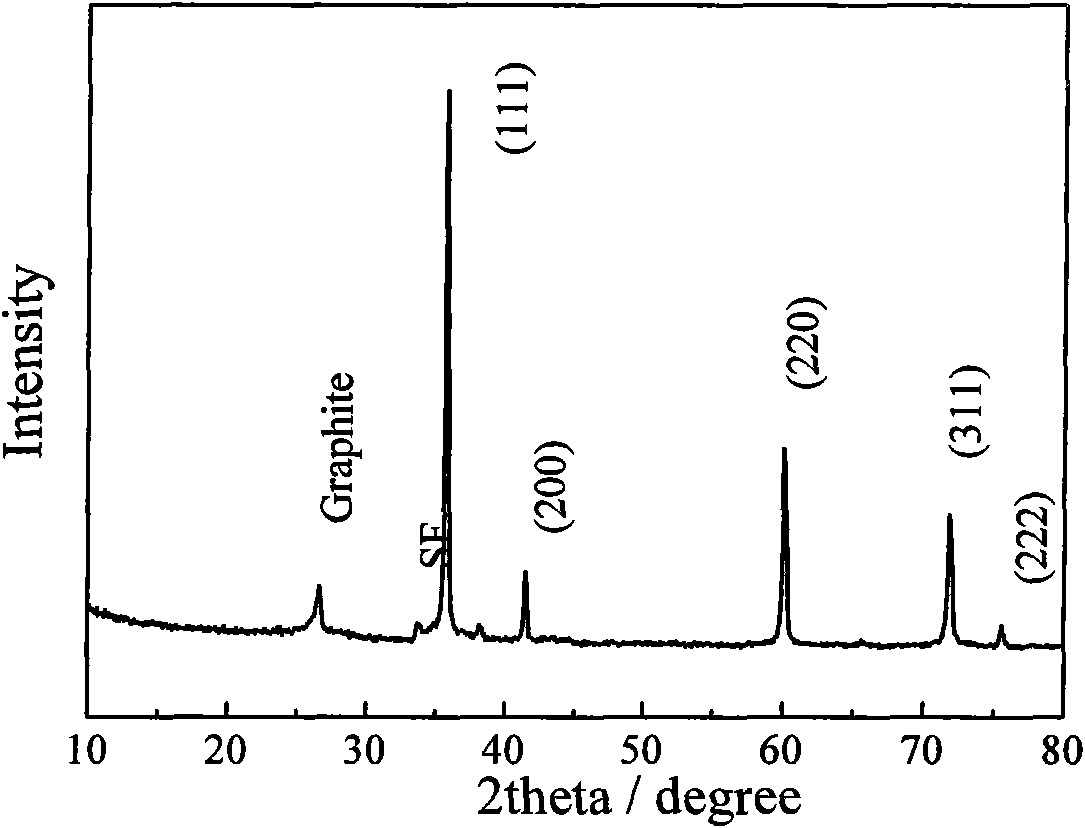 Method for synthesizing carbide nano powder by solid-phase reaction