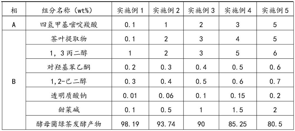 Composite moisturizing and repairing essence and preparation method thereof