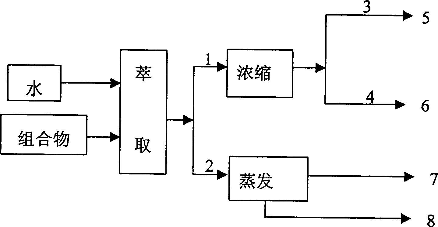 Separation method of composition containing 4-aminodiamine and its equipment