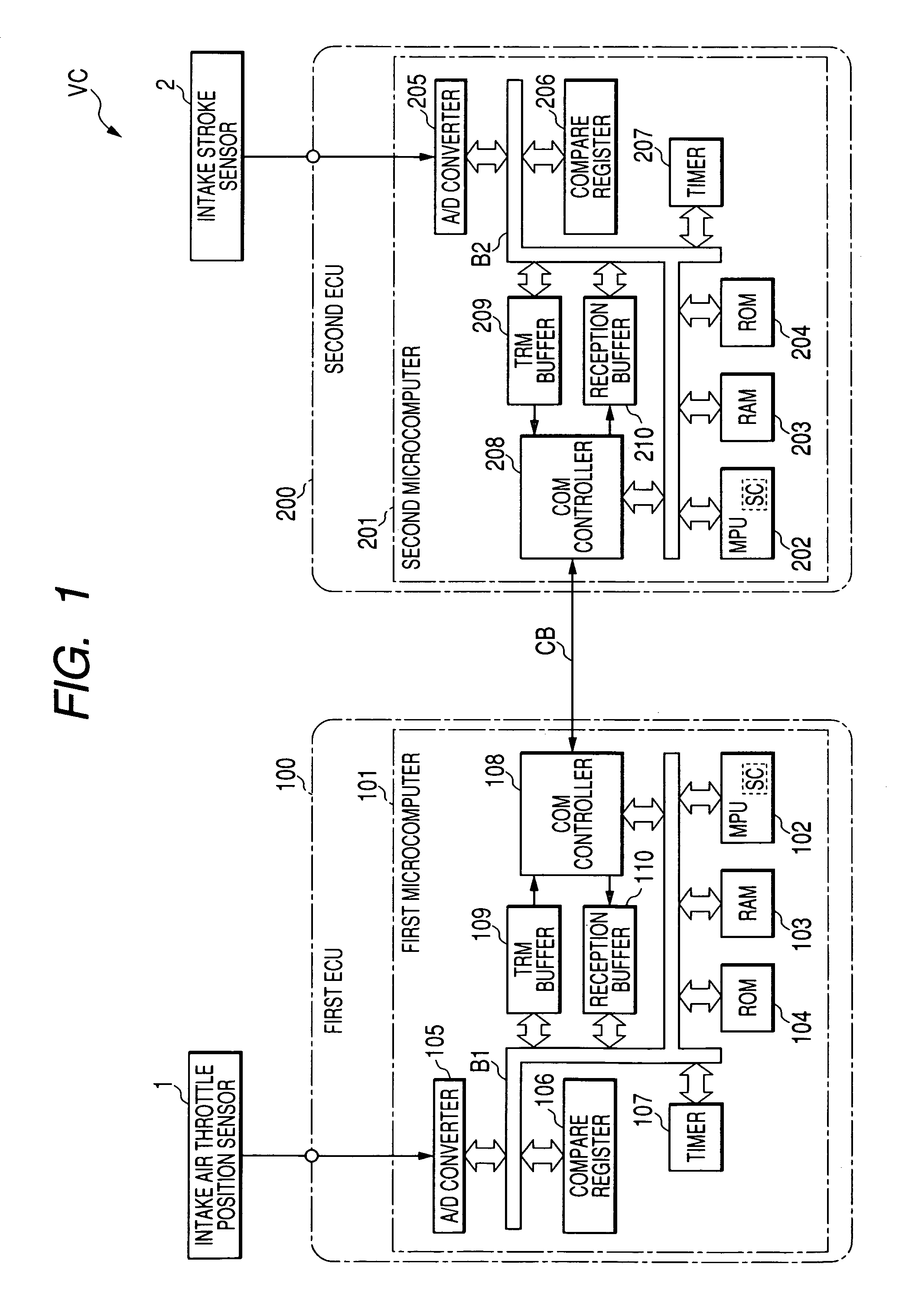 Distributed control system