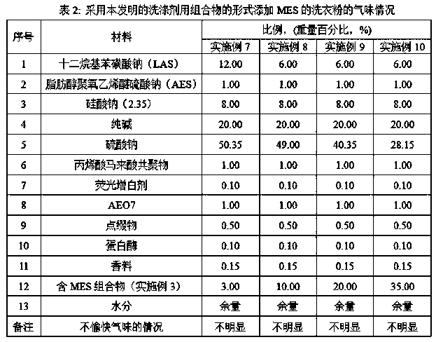 Composition for alpha-sulfo fatty acid alkyl ester salt-containing detergent, and application thereof