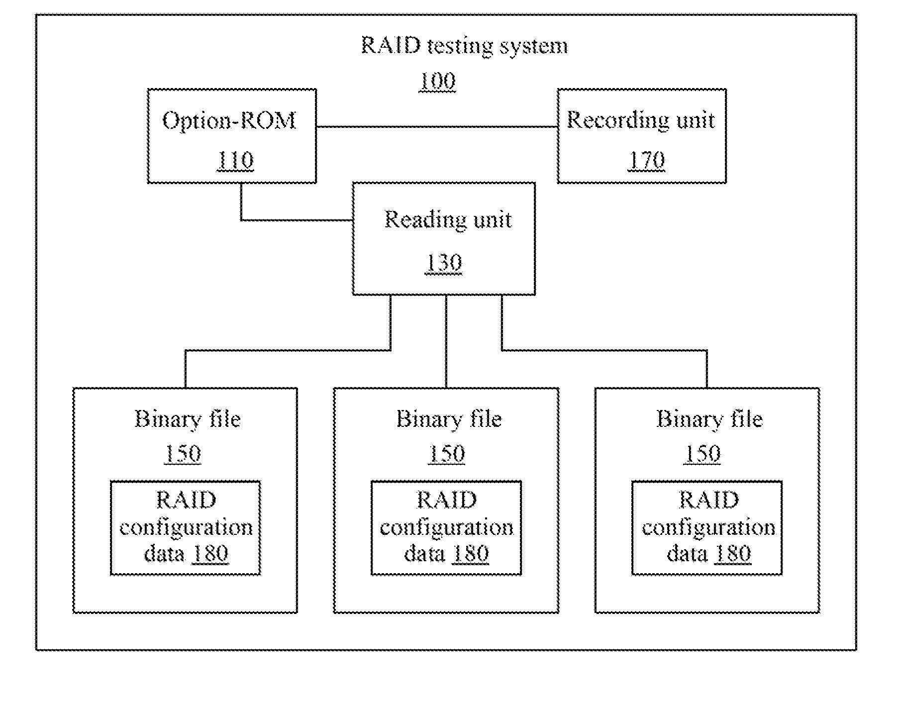 Raid testing method and testing system