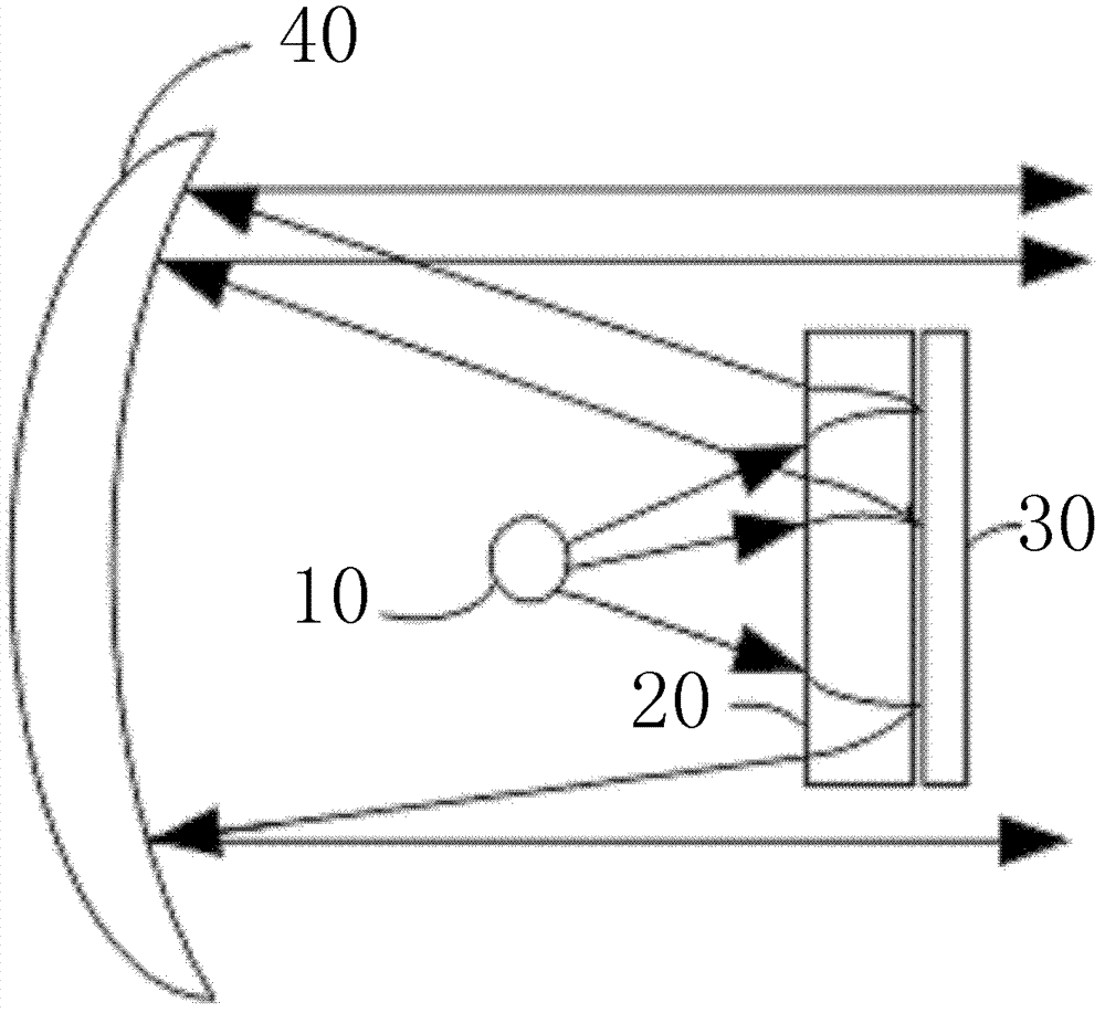 Directional antenna