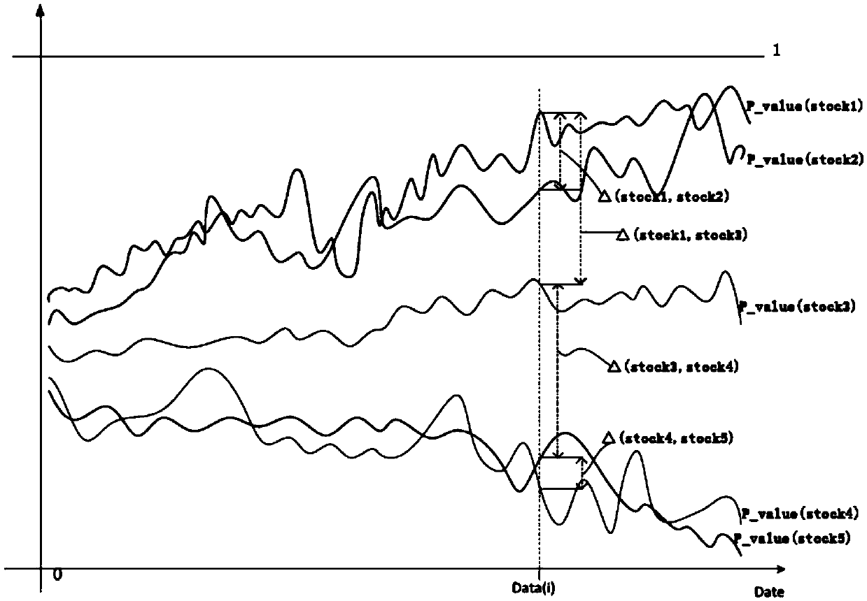 A controllable portfolio stock selection method based on an AP clustering algorithm