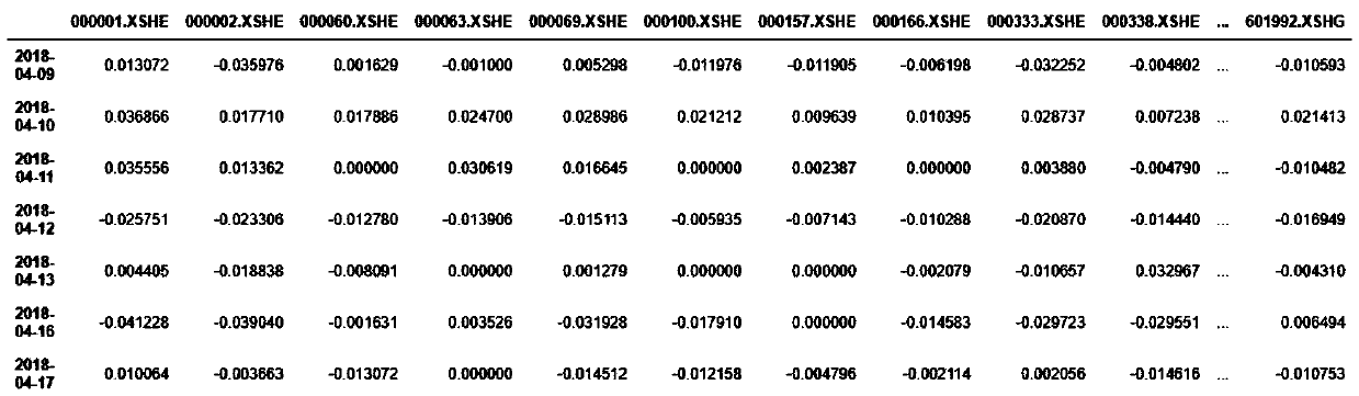 A controllable portfolio stock selection method based on an AP clustering algorithm