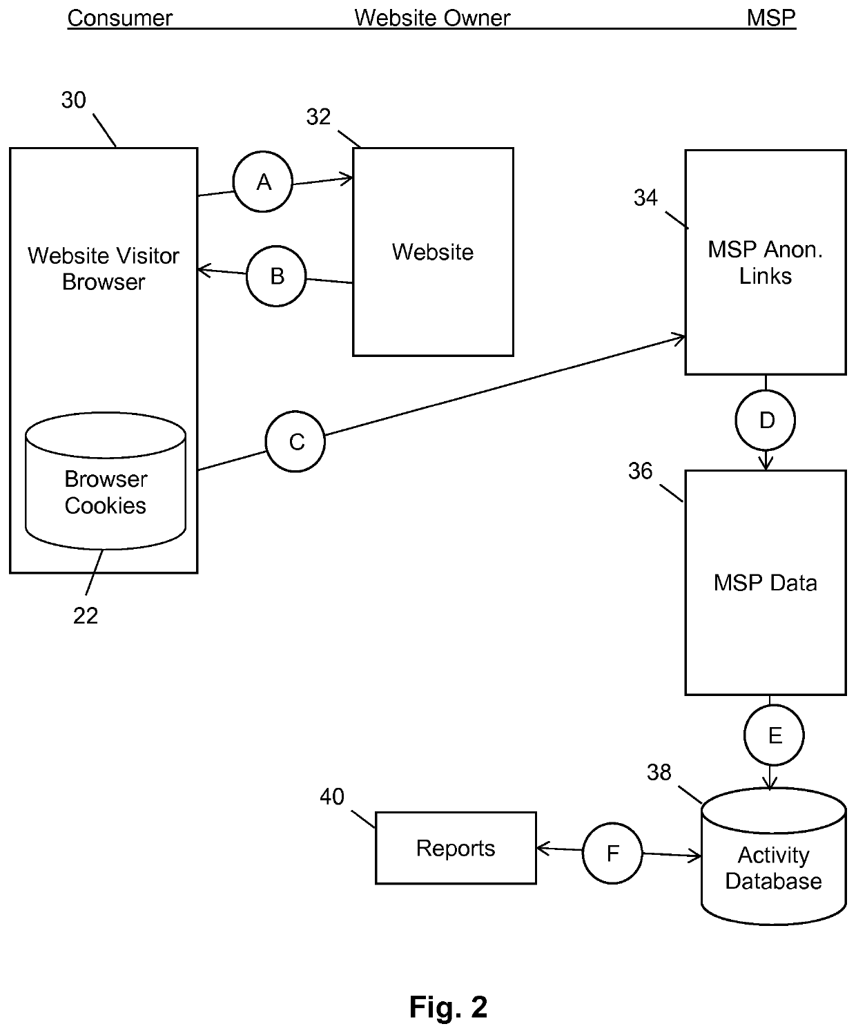Method for analyzing website visitors using anonymized behavioral prediction models