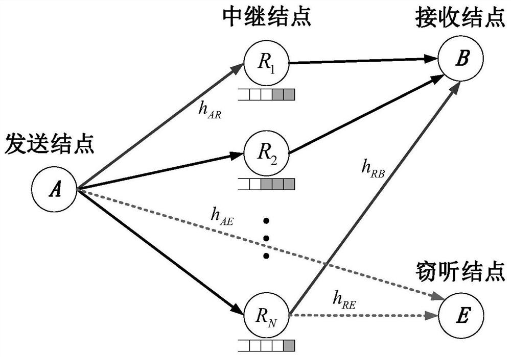 A secure transmission method based on energy efficiency in a cache-assisted multi-relay transmission system