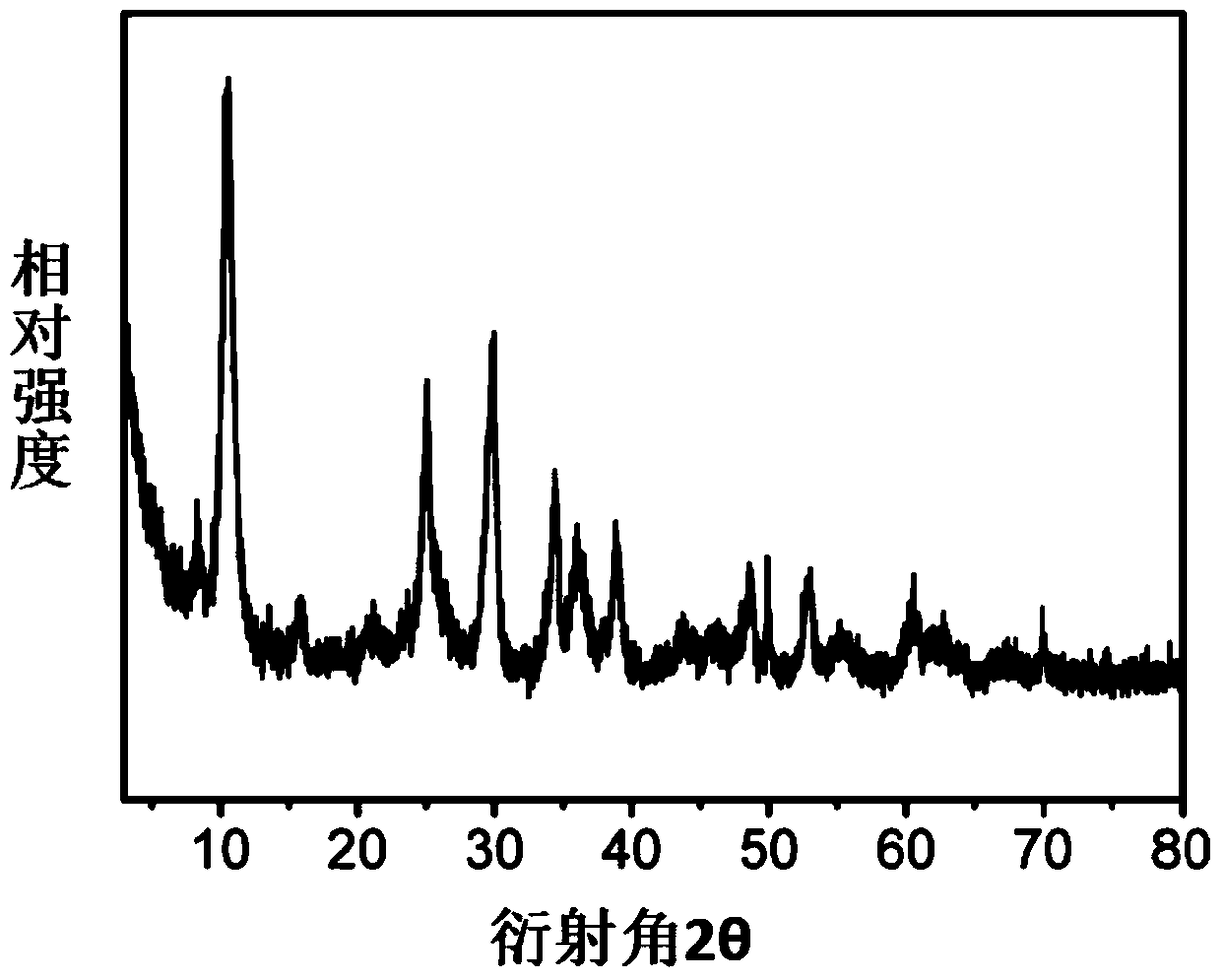 A kind of sodium titanate nanowire/graphene composite negative electrode material and preparation method thereof