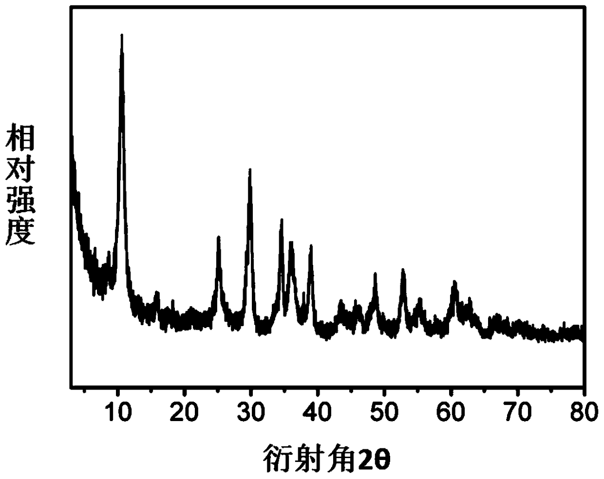 A kind of sodium titanate nanowire/graphene composite negative electrode material and preparation method thereof