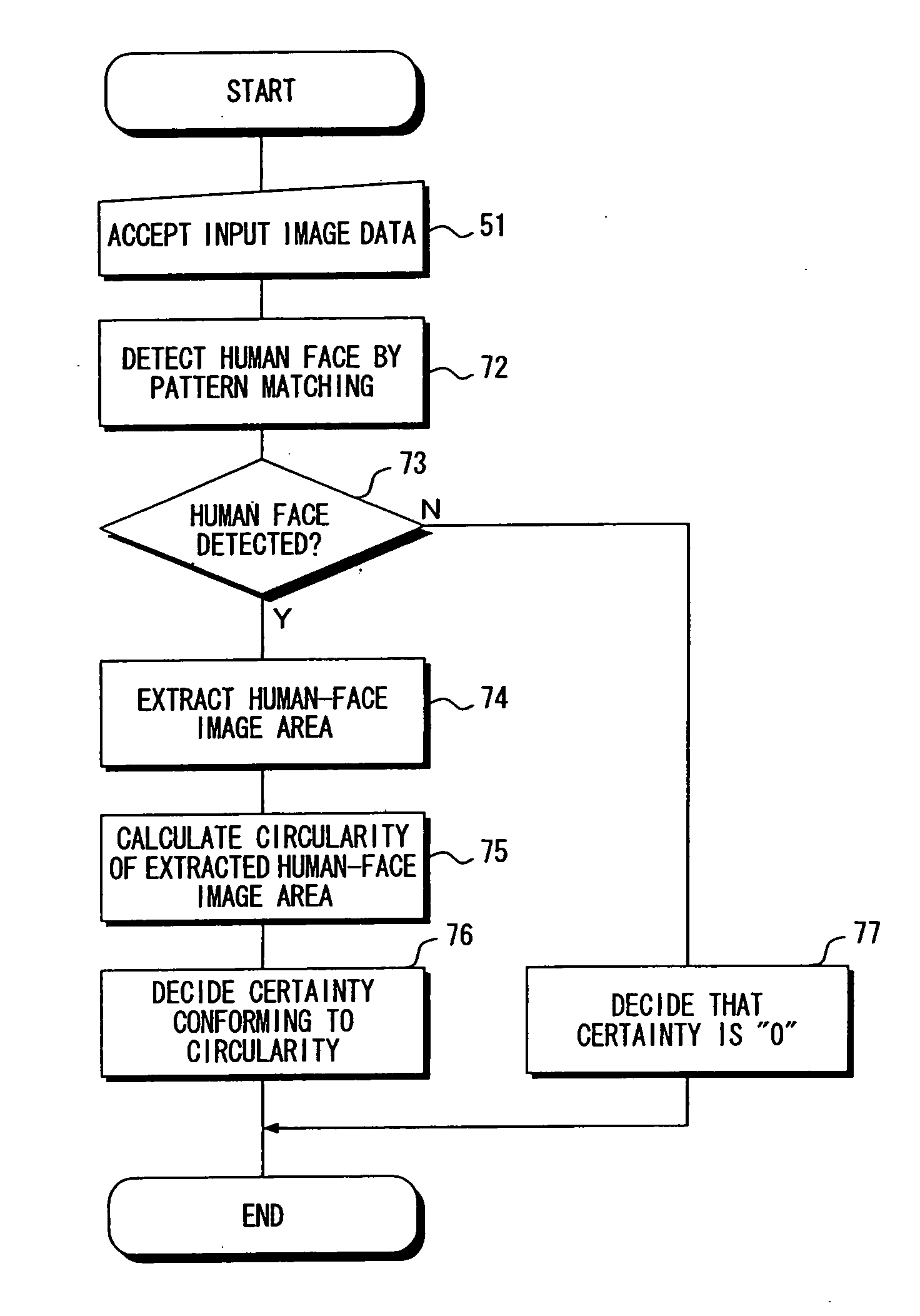 Image Processing Apparatus and Method, and Image Processing Program