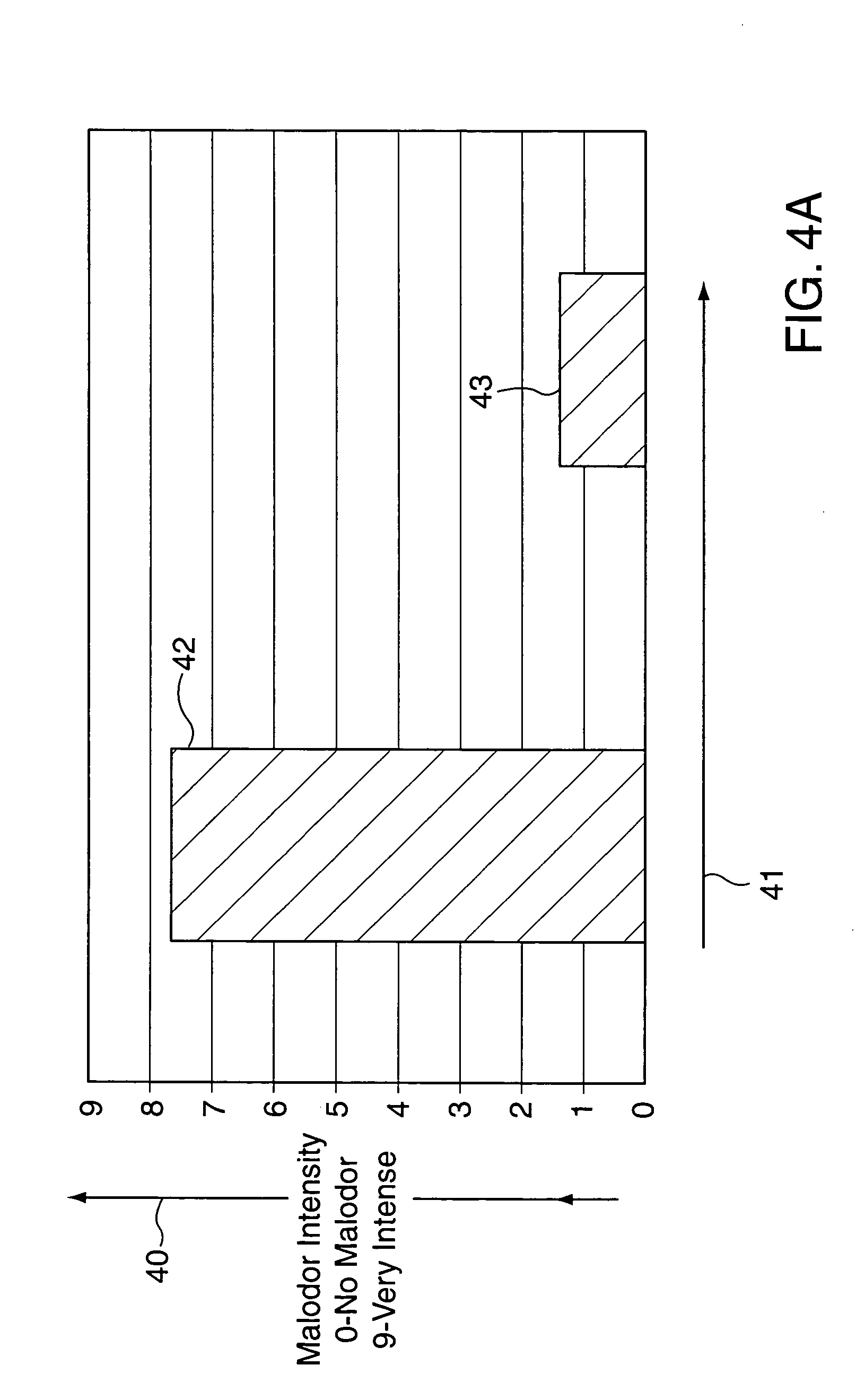 Synergistically-effective composition of zinc ricinoleate and one or more substituted monocyclic organic compounds and use thereof for preventing and/or suppressing malodors