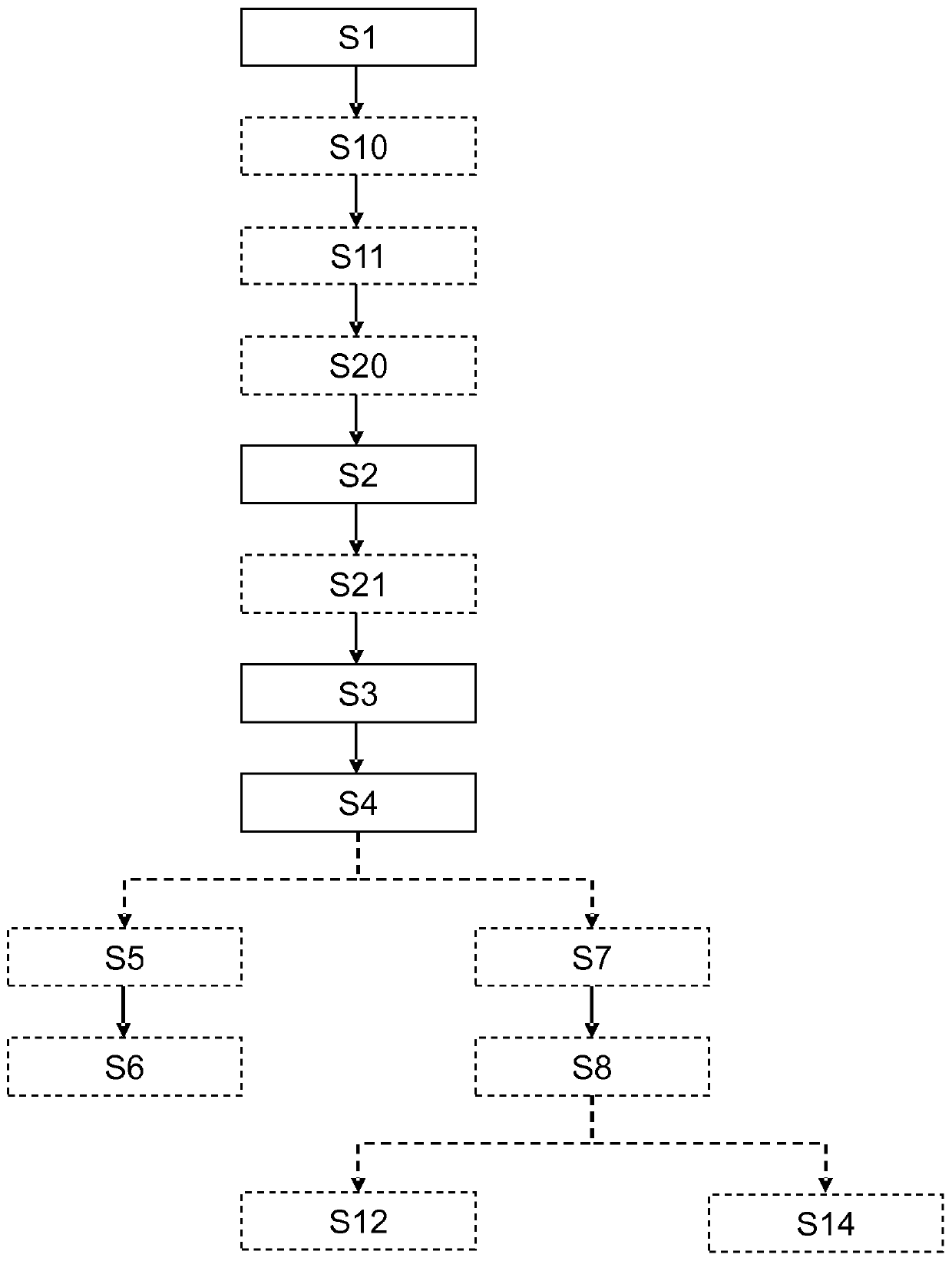 A method for determining a postural and visual behavior of a person