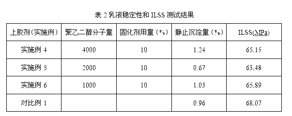 Water-based latent curing agent for epoxy resin and application of water-based latent curing agent