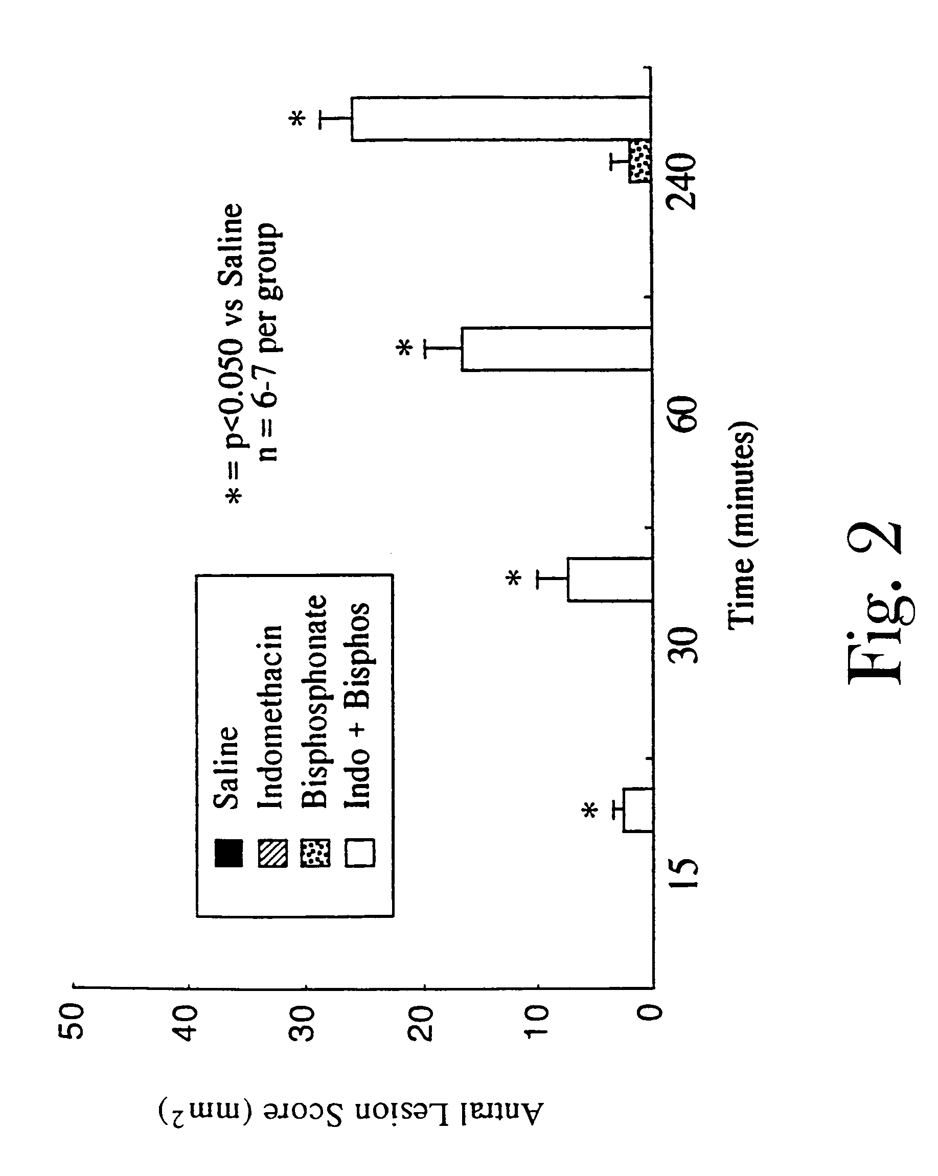 Unique compositions of zwitterionic phospholipids and bisphosphonates and use of the compositions as bisphosphate delivery systems with reduced GI toxicity