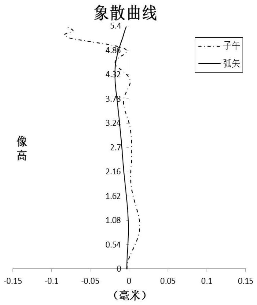 Optical imaging lens